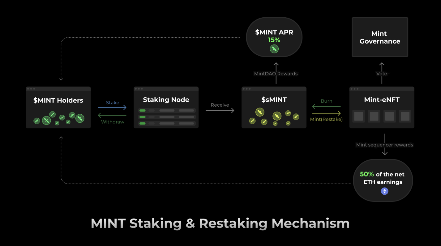 CLI commands